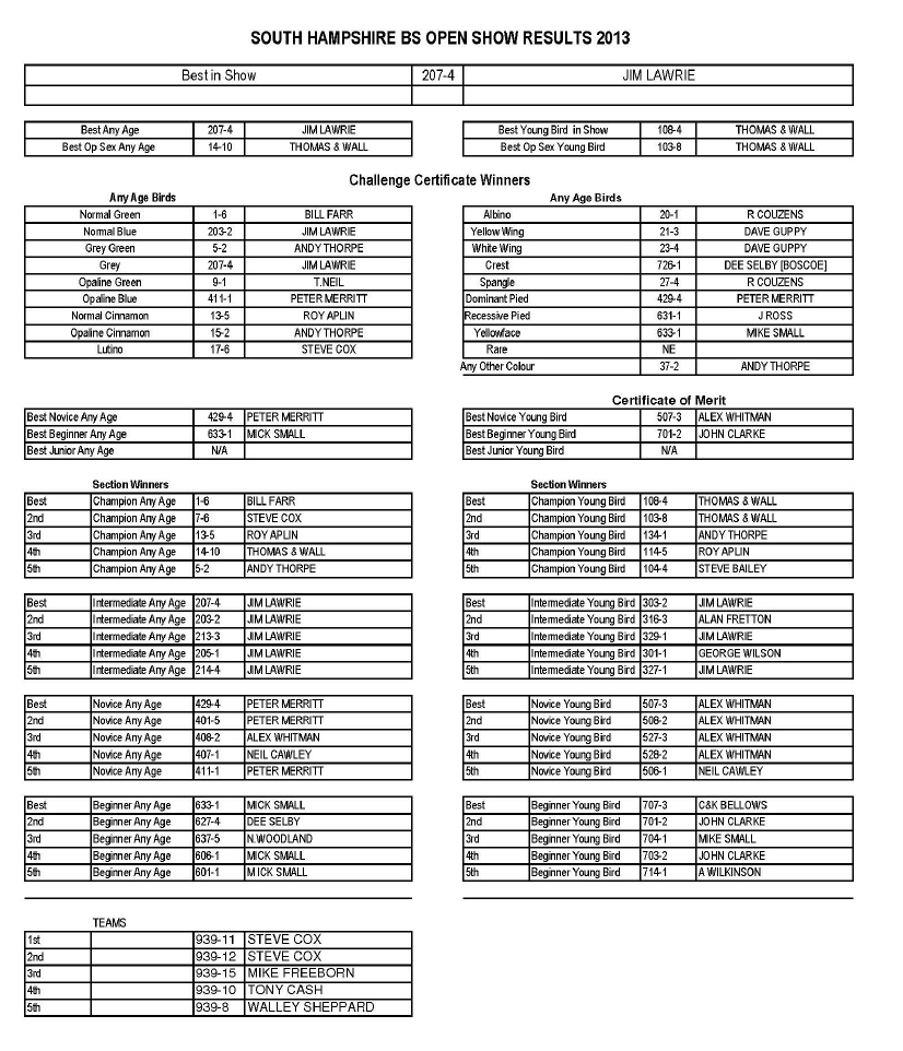 OPEN SHOW RESULTS 2013.jpg (402790 bytes)